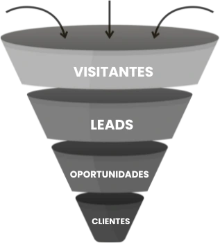 Inbound Marketing é indicado para qualquer negócio
