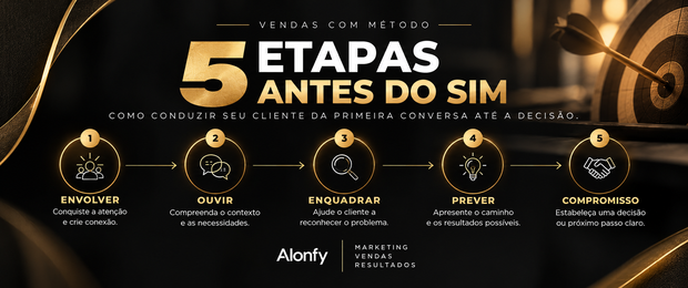Seu cliente não compra porque você ignora estas 5 etapas